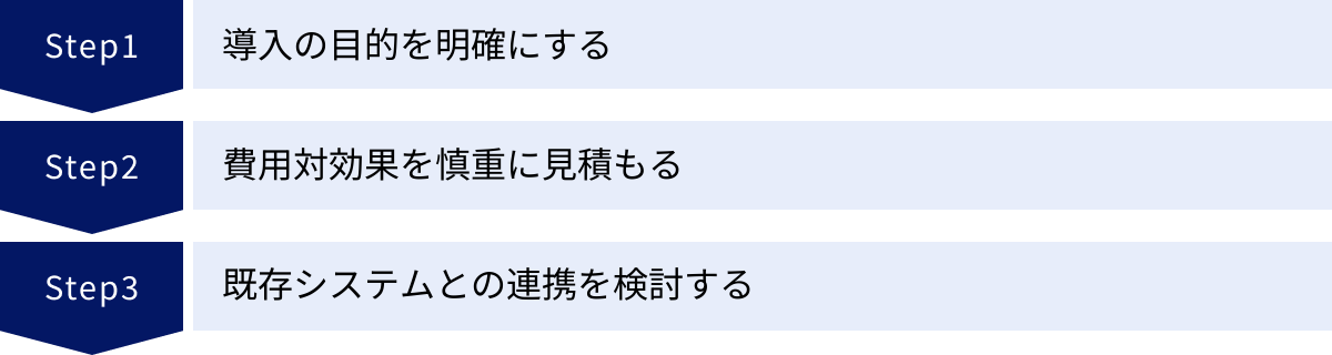導入の目的を明確にする、費用対効果を慎重に見積もる、既存システムとの連携を検討する