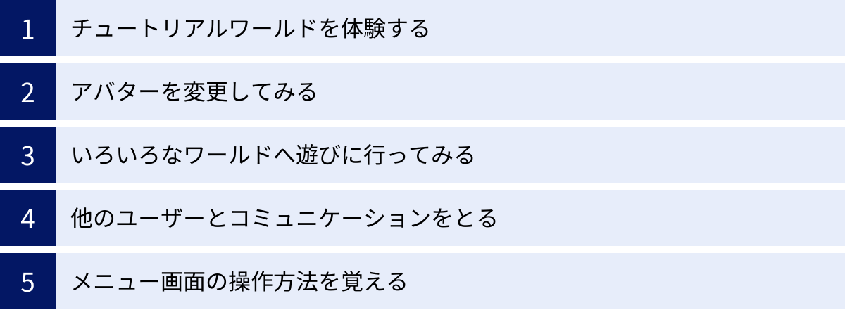 チュートリアルワールドを体験する、アバターを変更してみる、いろいろなワールドへ遊びに行ってみる、他のユーザーとコミュニケーションをとる、メニュー画面の操作方法を覚える