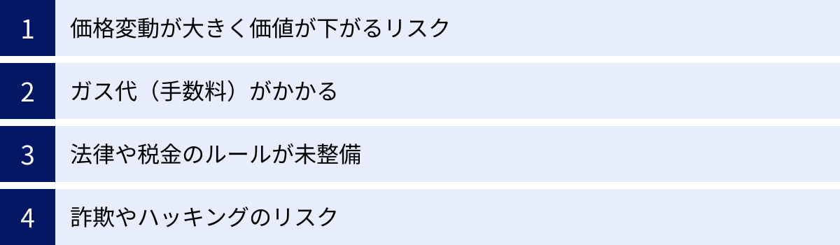 価格変動が大きく価値が下がるリスク、ガス代（手数料）がかかる、法律や税金のルールが未整備、詐欺やハッキングのリスク