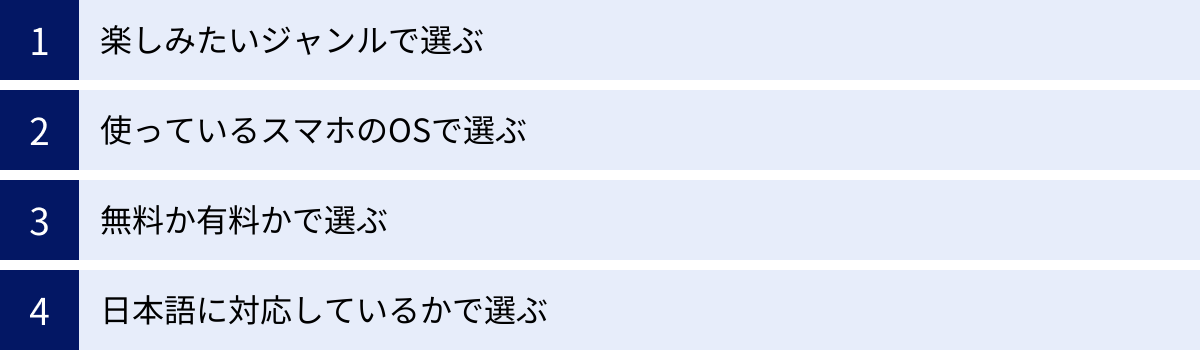楽しみたいジャンルで選ぶ、使っているスマホのOSで選ぶ、無料か有料かで選ぶ、日本語に対応しているかで選ぶ
