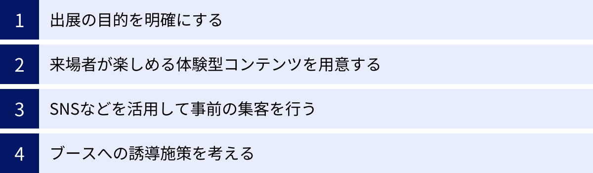 出展の目的を明確にする、来場者が楽しめる体験型コンテンツを用意する、SNSなどを活用して事前の集客を行う、ブースへの誘導施策を考える