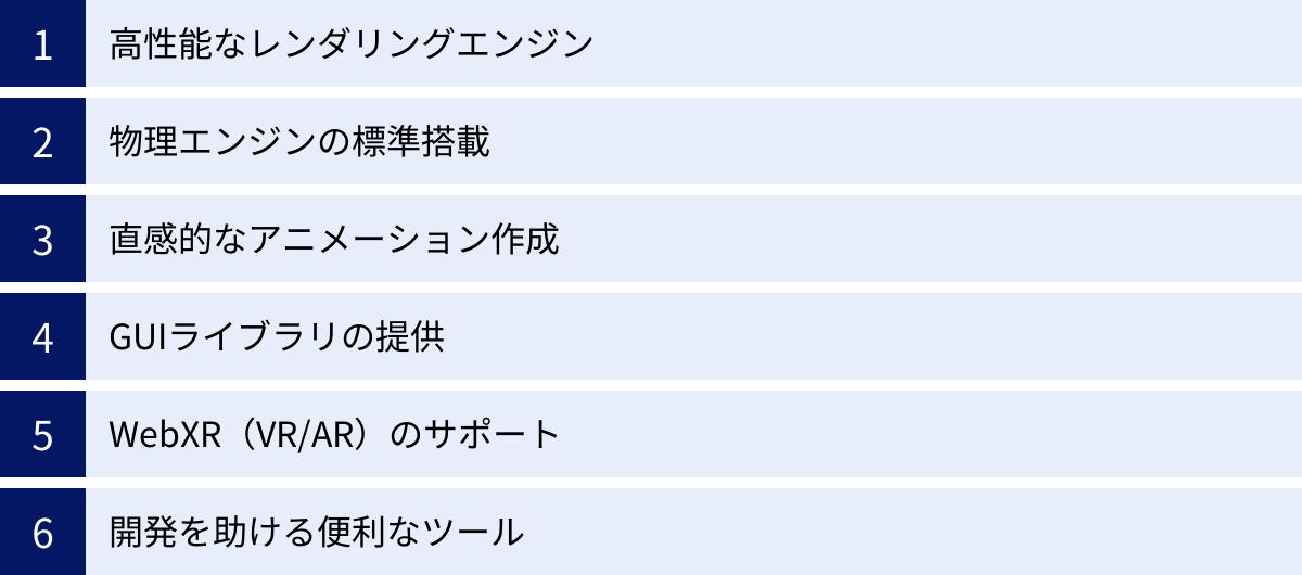 高性能なレンダリングエンジン、物理エンジンの標準搭載、直感的なアニメーション作成、GUIライブラリの提供、WebXR（VR/AR）のサポート、開発を助ける便利なツール