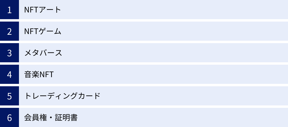 NFTアート、NFTゲーム、メタバース、音楽NFT、トレーディングカード、会員権・証明書