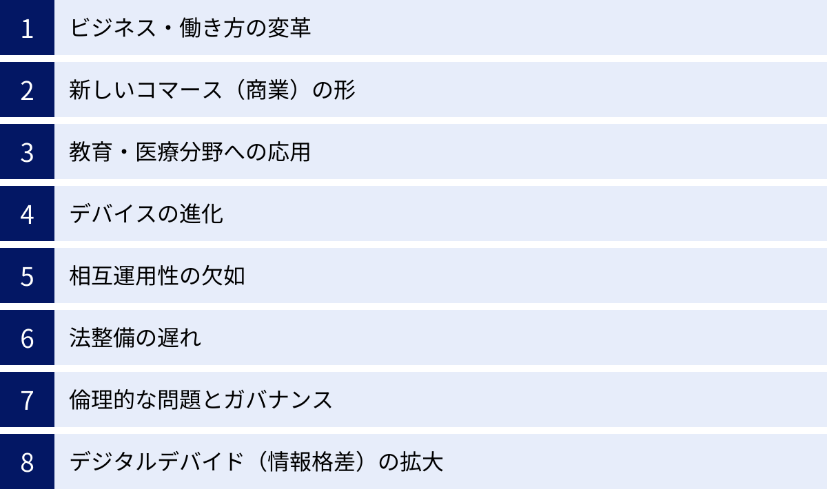 ビジネス・働き方の変革、新しいコマース（商業）の形、教育・医療分野への応用、デバイスの進化、相互運用性の欠如、法整備の遅れ、倫理的な問題とガバナンス、デジタルデバイド（情報格差）の拡大
