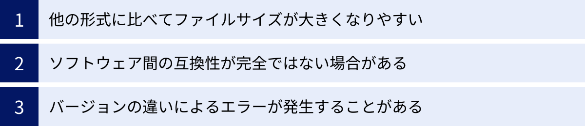 他の形式に比べてファイルサイズが大きくなりやすい、ソフトウェア間の互換性が完全ではない場合がある、バージョンの違いによるエラーが発生することがある