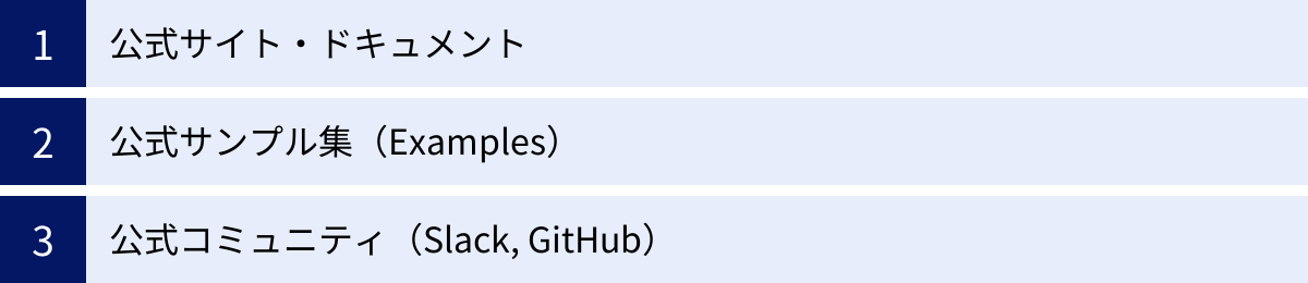 公式サイト・ドキュメント、公式サンプル集（Examples）、公式コミュニティ（Slack, GitHub）