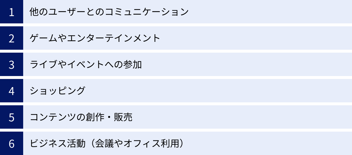 他のユーザーとのコミュニケーション、ゲームやエンターテインメント、ライブやイベントへの参加、ショッピング、コンテンツの創作・販売、ビジネス活動（会議やオフィス利用）