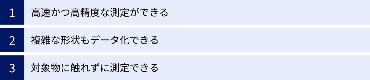 高速かつ高精度な測定ができる、複雑な形状もデータ化できる、対象物に触れずに測定できる