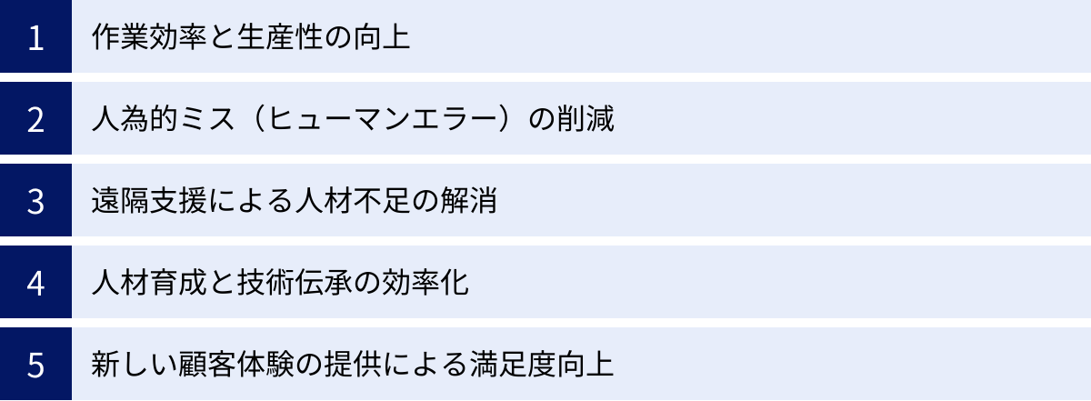 作業効率と生産性の向上、人為的ミス（ヒューマンエラー）の削減、遠隔支援による人材不足の解消、人材育成と技術伝承の効率化、新しい顧客体験の提供による満足度向上
