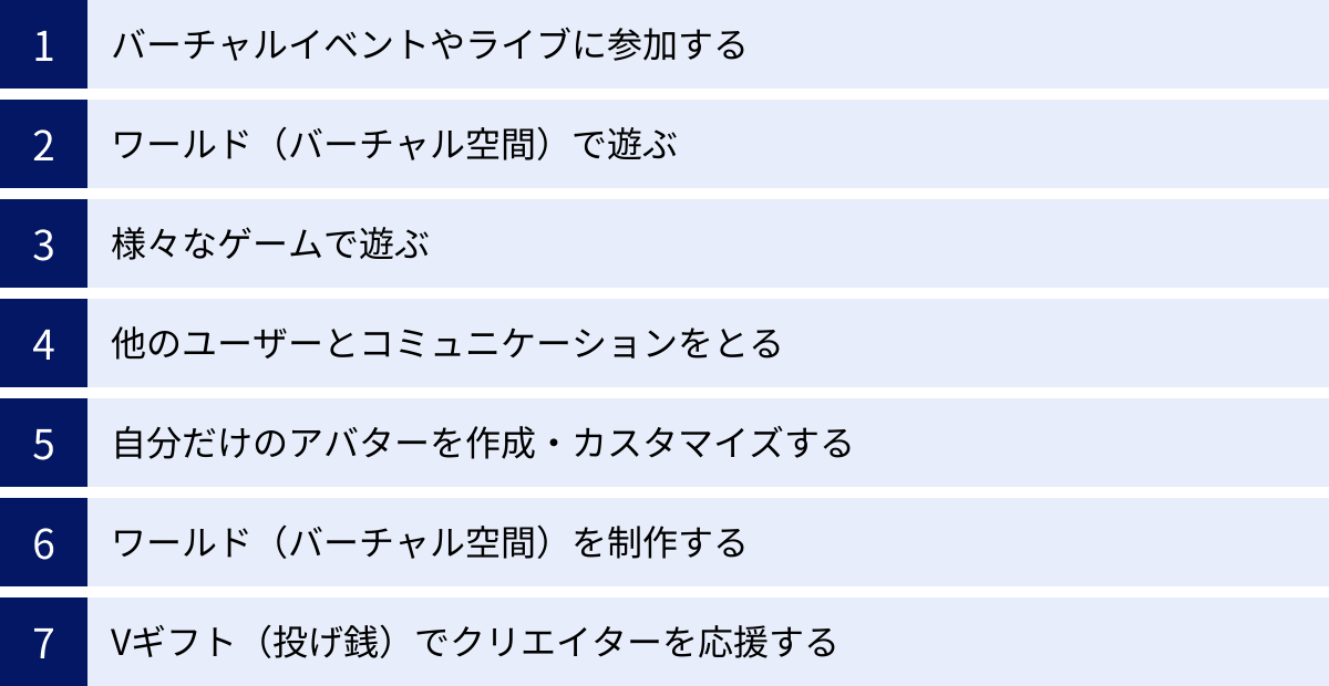 バーチャルイベントやライブに参加する、ワールド（バーチャル空間）で遊ぶ、様々なゲームで遊ぶ、他のユーザーとコミュニケーションをとる、自分だけのアバターを作成・カスタマイズする、ワールド（バーチャル空間）を制作する、Vギフト（投げ銭）でクリエイターを応援する
