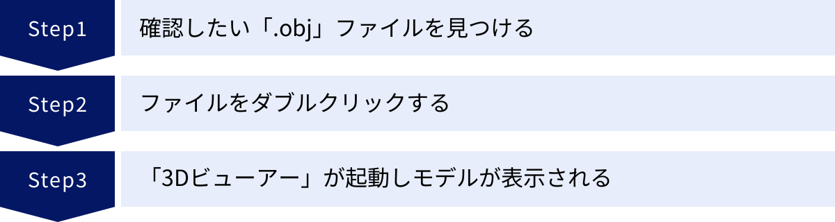 確認したい「.obj」ファイルを見つける、ファイルをダブルクリックする、「3Dビューアー」が起動しモデルが表示される