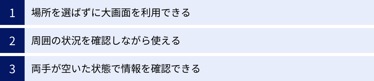 場所を選ばずに大画面を利用できる、周囲の状況を確認しながら使える、両手が空いた状態で情報を確認できる