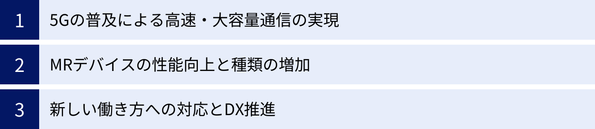 5Gの普及による高速・大容量通信の実現、MRデバイスの性能向上と種類の増加、新しい働き方への対応とDX推進