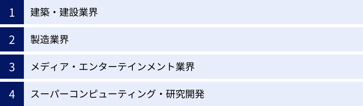 建築・建設業界、製造業界、メディア・エンターテインメント業界、スーパーコンピューティング・研究開発