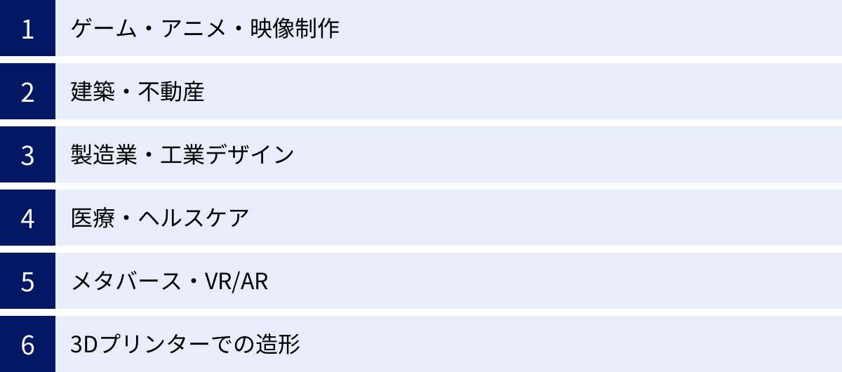 ゲーム・アニメ・映像制作、建築・不動産、製造業・工業デザイン、医療・ヘルスケア、メタバース・VR/AR、3Dプリンターでの造形