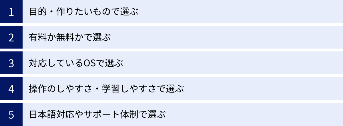 目的・作りたいもので選ぶ、有料か無料かで選ぶ、対応しているOSで選ぶ、操作のしやすさ・学習しやすさで選ぶ、日本語対応やサポート体制で選ぶ