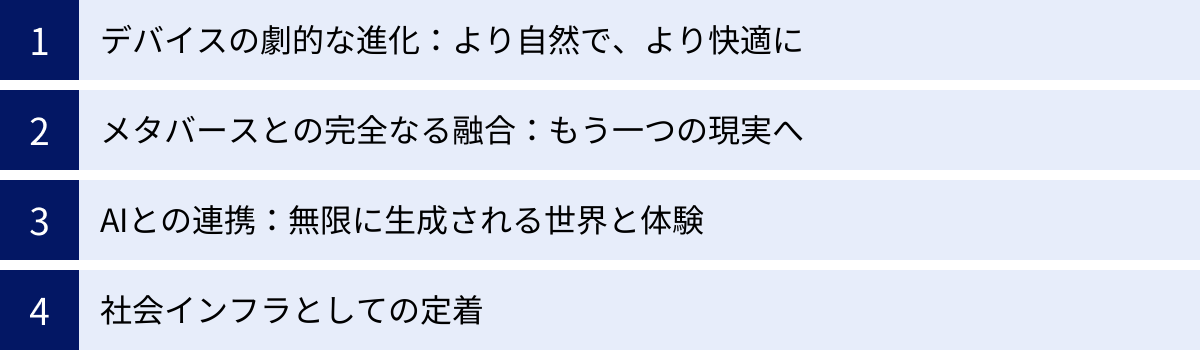 デバイスの劇的な進化：より自然で、より快適に、メタバースとの完全なる融合：もう一つの現実へ、AIとの連携：無限に生成される世界と体験、社会インフラとしての定着