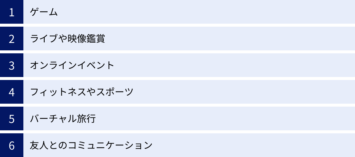 ゲーム、ライブや映像鑑賞、オンラインイベント、フィットネスやスポーツ、バーチャル旅行、友人とのコミュニケーション