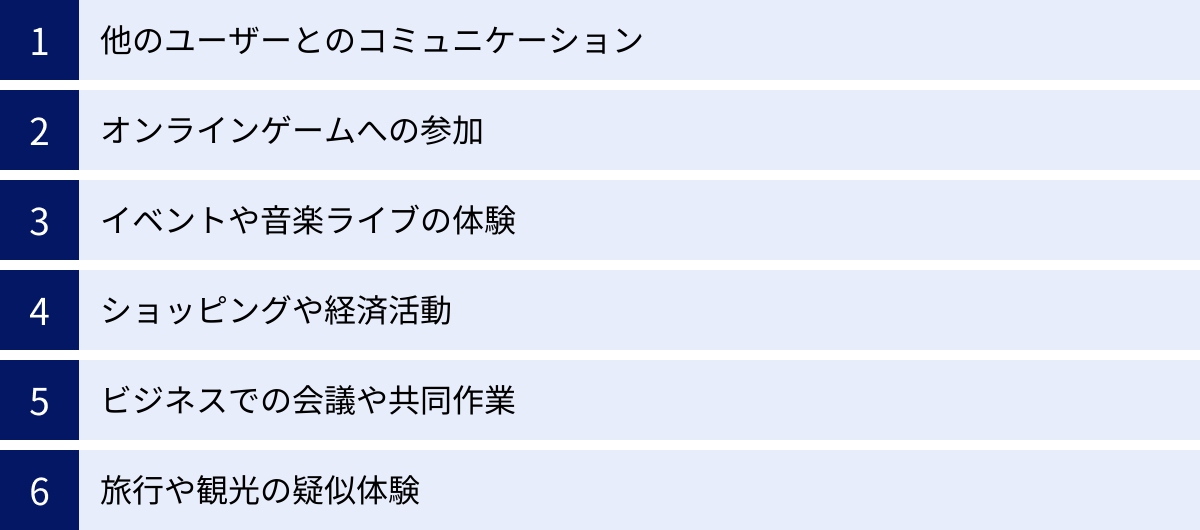 他のユーザーとのコミュニケーション、オンラインゲームへの参加、イベントや音楽ライブの体験、ショッピングや経済活動、ビジネスでの会議や共同作業、旅行や観光の疑似体験
