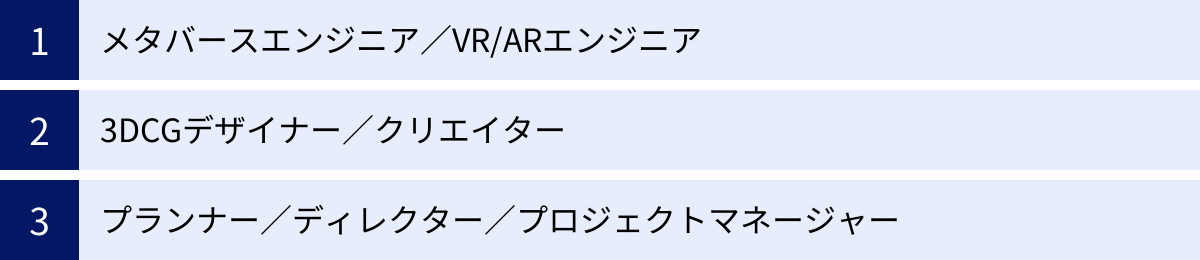 メタバースエンジニア／VR/ARエンジニア、3DCGデザイナー／クリエイター、プランナー／ディレクター／プロジェクトマネージャー