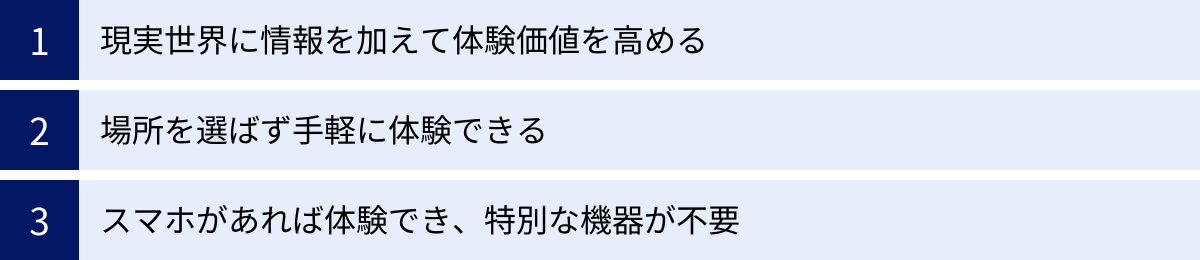 現実世界に情報を加えて体験価値を高める、場所を選ばず手軽に体験できる、スマホがあれば体験でき、特別な機器が不要