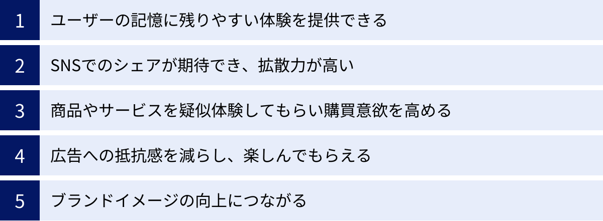 ユーザーの記憶に残りやすい体験を提供できる、SNSでのシェアが期待でき、拡散力が高い、商品やサービスを疑似体験してもらい購買意欲を高める、広告への抵抗感を減らし、楽しんでもらえる、ブランドイメージの向上につながる