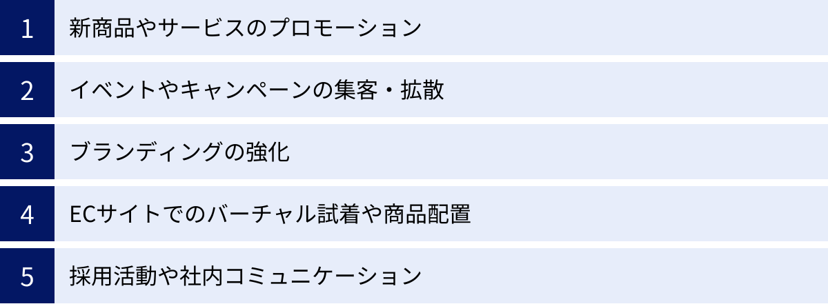 新商品やサービスのプロモーション、イベントやキャンペーンの集客・拡散、ブランディングの強化、ECサイトでのバーチャル試着や商品配置、採用活動や社内コミュニケーション