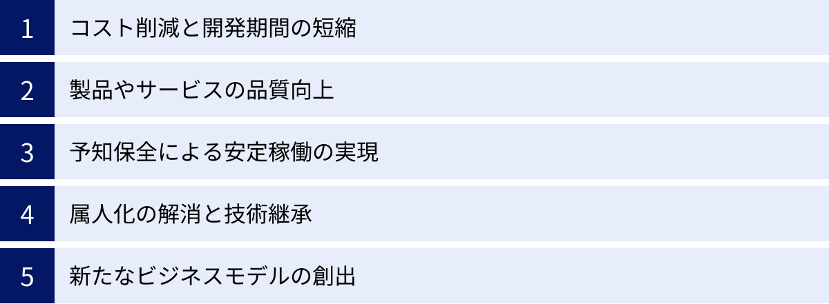 コスト削減と開発期間の短縮、製品やサービスの品質向上、予知保全による安定稼働の実現、属人化の解消と技術継承、新たなビジネスモデルの創出