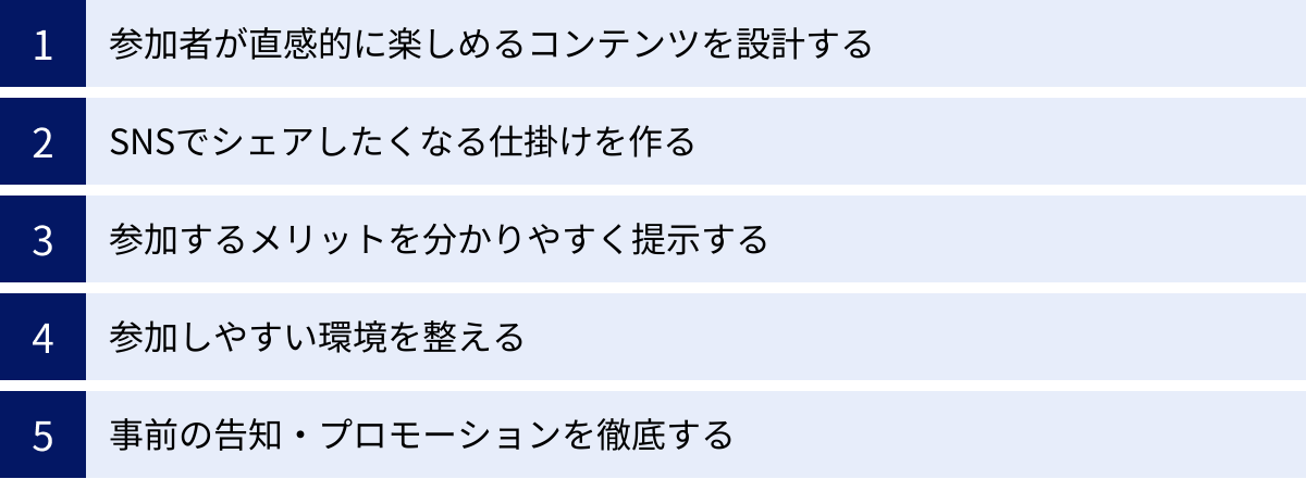 参加者が直感的に楽しめるコンテンツを設計する、SNSでシェアしたくなる仕掛けを作る、参加するメリットを分かりやすく提示する、参加しやすい環境を整える、事前の告知・プロモーションを徹底する