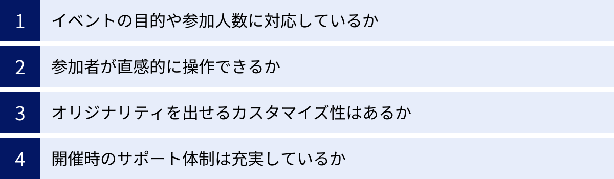 イベントの目的や参加人数に対応しているか、参加者が直感的に操作できるか、オリジナリティを出せるカスタマイズ性はあるか、開催時のサポート体制は充実しているか