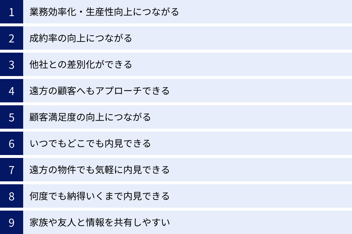 業務効率化・生産性向上につながる、成約率の向上につながる、他社との差別化ができる、遠方の顧客へもアプローチできる、顧客満足度の向上につながる、いつでもどこでも内見できる、遠方の物件でも気軽に内見できる、何度でも納得いくまで内見できる、家族や友人と情報を共有しやすい