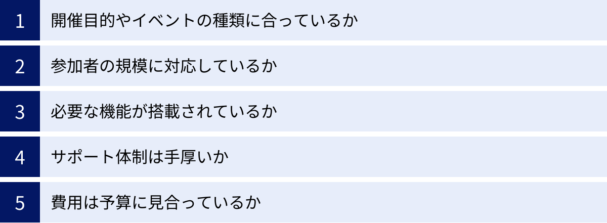 開催目的やイベントの種類に合っているか、参加者の規模に対応しているか、必要な機能が搭載されているか、サポート体制は手厚いか、費用は予算に見合っているか