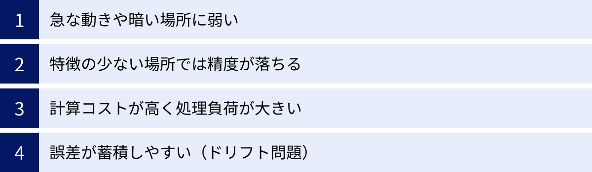 急な動きや暗い場所に弱い、特徴の少ない場所では精度が落ちる、計算コストが高く処理負荷が大きい、誤差が蓄積しやすい（ドリフト問題）