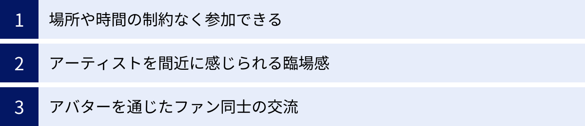 場所や時間の制約なく参加できる、アーティストを間近に感じられる臨場感、アバターを通じたファン同士の交流