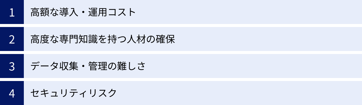 高額な導入・運用コスト、高度な専門知識を持つ人材の確保、データ収集・管理の難しさ、セキュリティリスク