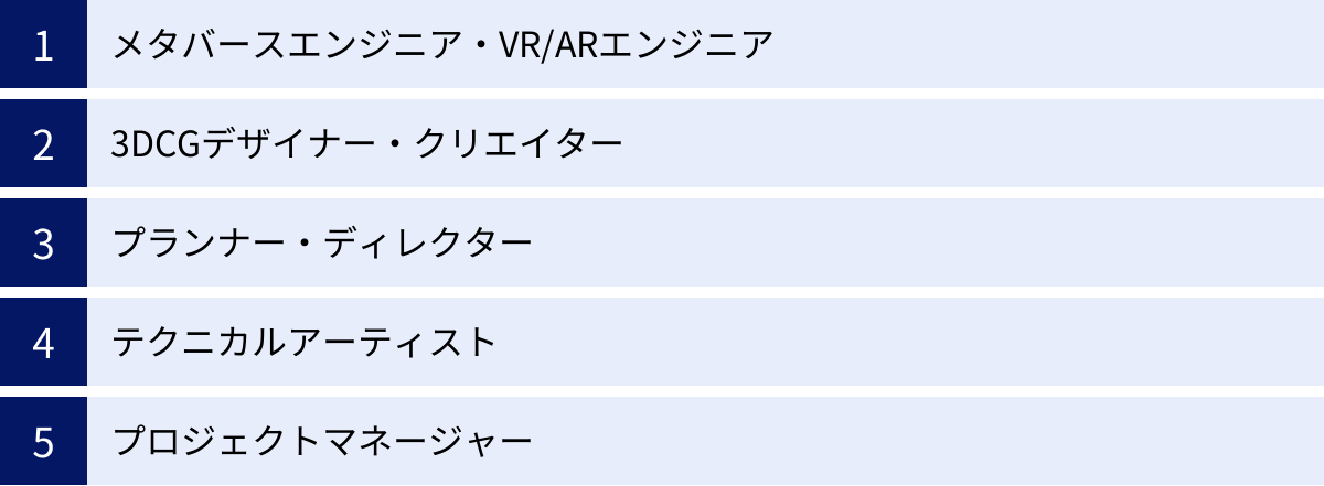 メタバースエンジニア・VR/ARエンジニア、3DCGデザイナー・クリエイター、プランナー・ディレクター、テクニカルアーティスト、プロジェクトマネージャー