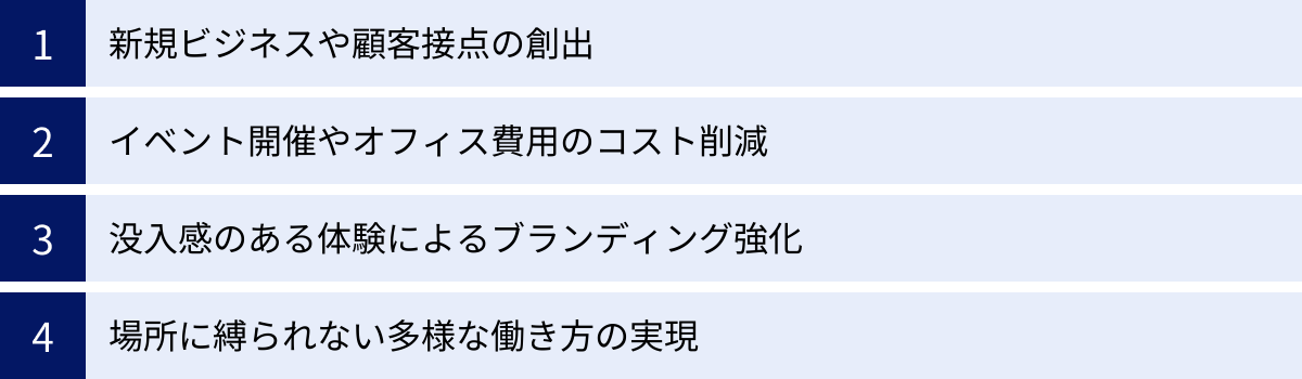 新規ビジネスや顧客接点の創出、イベント開催やオフィス費用のコスト削減、没入感のある体験によるブランディング強化、場所に縛られない多様な働き方の実現