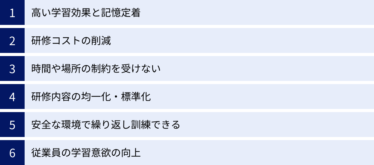 高い学習効果と記憶定着、研修コストの削減、時間や場所の制約を受けない、研修内容の均一化・標準化、安全な環境で繰り返し訓練できる、従業員の学習意欲の向上