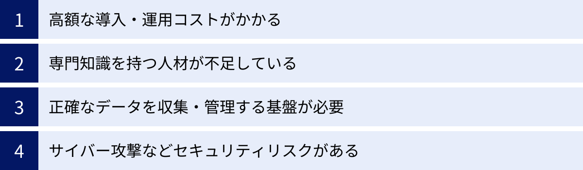 高額な導入・運用コストがかかる、専門知識を持つ人材が不足している、正確なデータを収集・管理する基盤が必要、サイバー攻撃などセキュリティリスクがある
