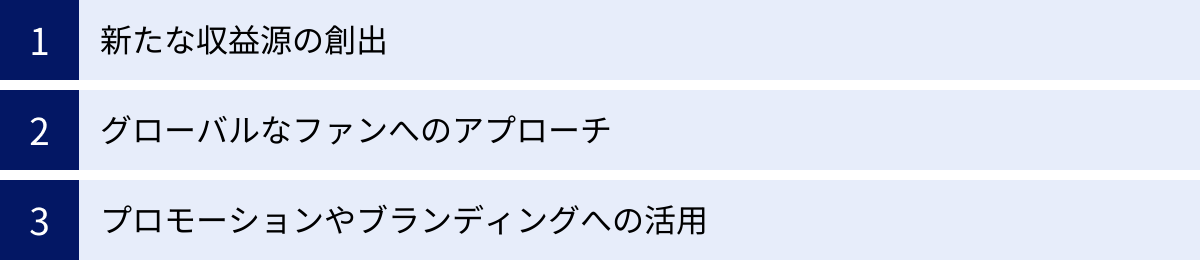 新たな収益源の創出、グローバルなファンへのアプローチ、プロモーションやブランディングへの活用