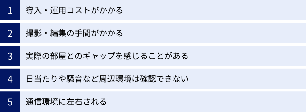 導入・運用コストがかかる、撮影・編集の手間がかかる、実際の部屋とのギャップを感じることがある、日当たりや騒音など周辺環境は確認できない、通信環境に左右される