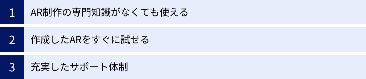 AR制作の専門知識がなくても使える、作成したARをすぐに試せる、充実したサポート体制