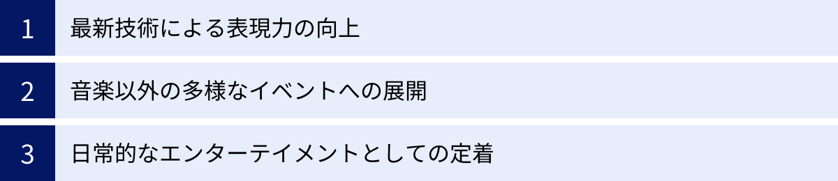 最新技術による表現力の向上、音楽以外の多様なイベントへの展開、日常的なエンターテイメントとしての定着