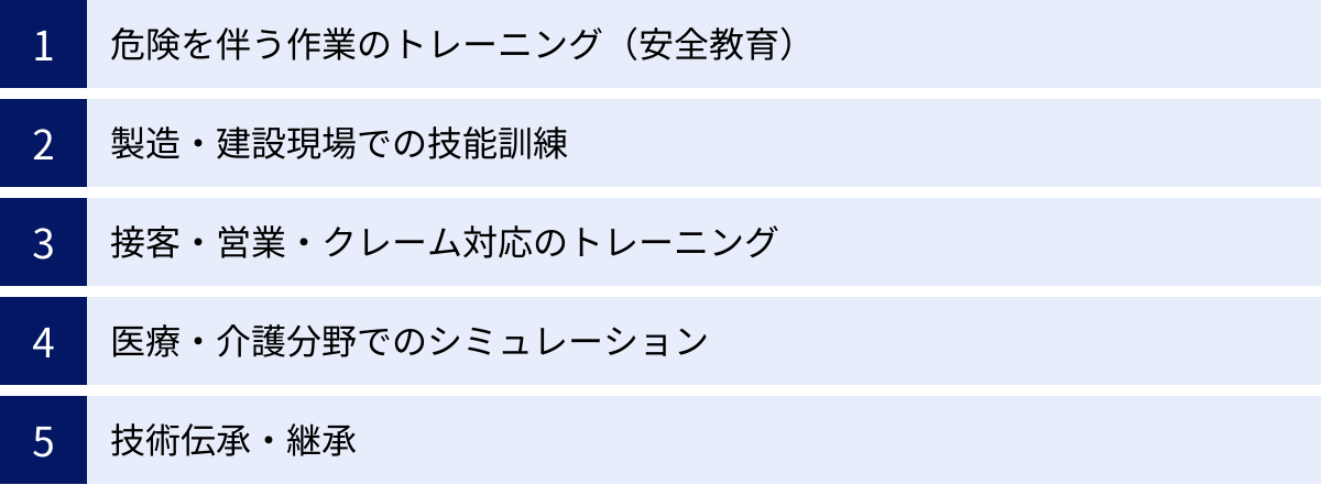 危険を伴う作業のトレーニング（安全教育）、製造・建設現場での技能訓練、接客・営業・クレーム対応のトレーニング、医療・介護分野でのシミュレーション、技術伝承・継承