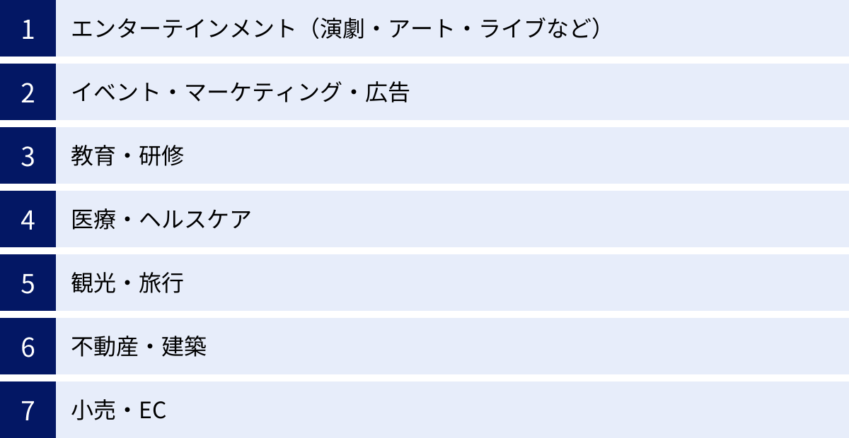 エンターテインメント（演劇・アート・ライブなど）、イベント・マーケティング・広告、教育・研修、医療・ヘルスケア、観光・旅行、不動産・建築、小売・EC