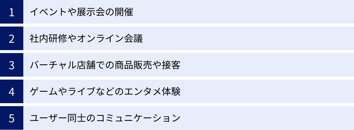 イベントや展示会の開催、社内研修やオンライン会議、バーチャル店舗での商品販売や接客、ゲームやライブなどのエンタメ体験、ユーザー同士のコミュニケーション
