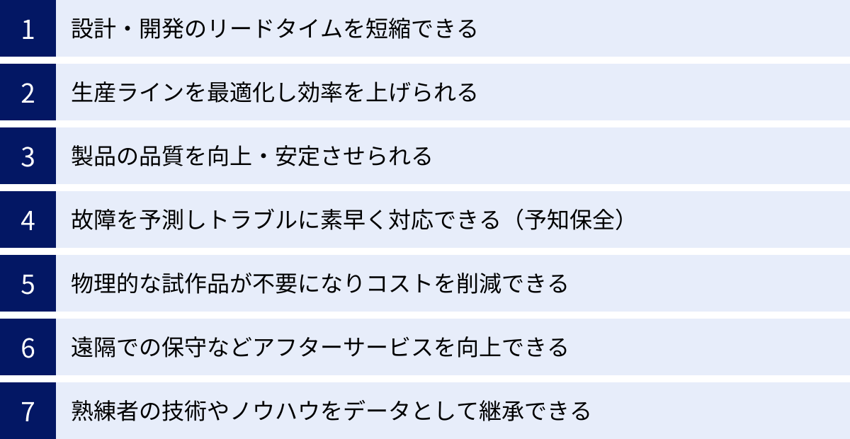 設計・開発のリードタイムを短縮できる、生産ラインを最適化し効率を上げられる、製品の品質を向上・安定させられる、故障を予測しトラブルに素早く対応できる（予知保全）、物理的な試作品が不要になりコストを削減できる、遠隔での保守などアフターサービスを向上できる、熟練者の技術やノウハウをデータとして継承できる