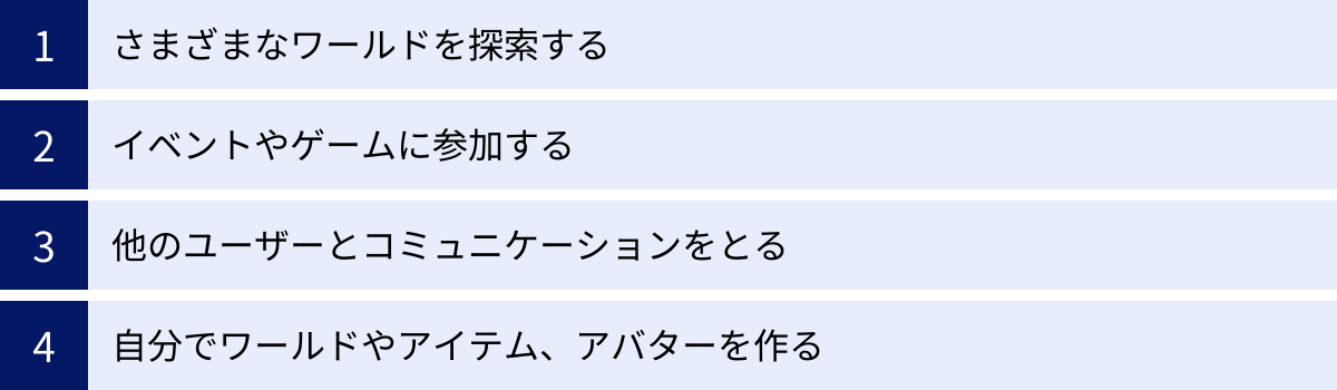 さまざまなワールドを探索する、イベントやゲームに参加する、他のユーザーとコミュニケーションをとる、自分でワールドやアイテム、アバターを作る