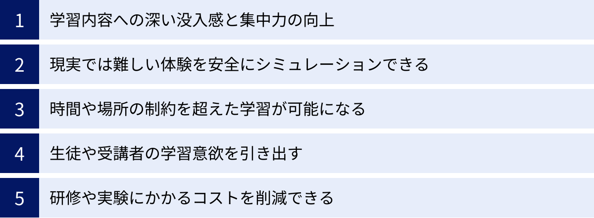学習内容への深い没入感と集中力の向上、現実では難しい体験を安全にシミュレーションできる、時間や場所の制約を超えた学習が可能になる、生徒や受講者の学習意欲を引き出す、研修や実験にかかるコストを削減できる