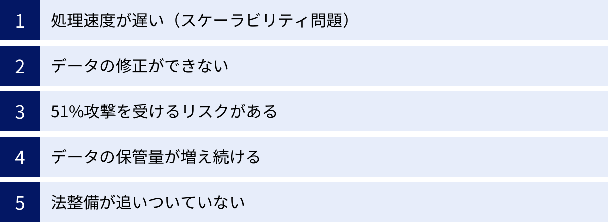 処理速度が遅い（スケーラビリティ問題）、データの修正ができない、51%攻撃を受けるリスクがある、データの保管量が増え続ける、法整備が追いついていない